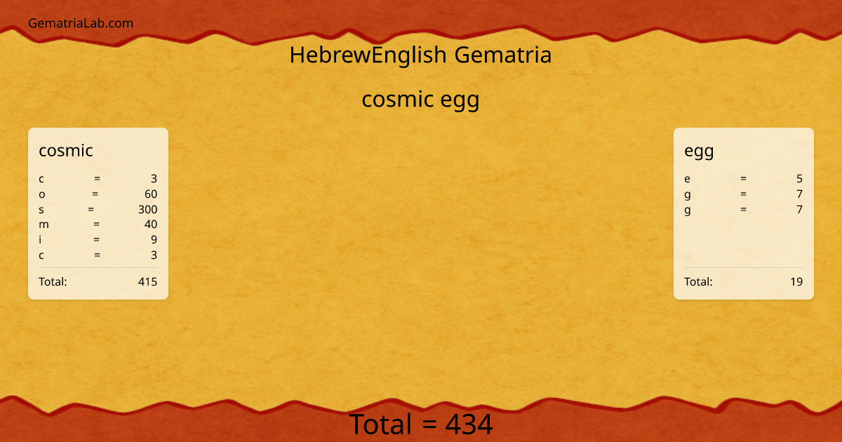 cosmic egg in hebrewEnglish Gematria